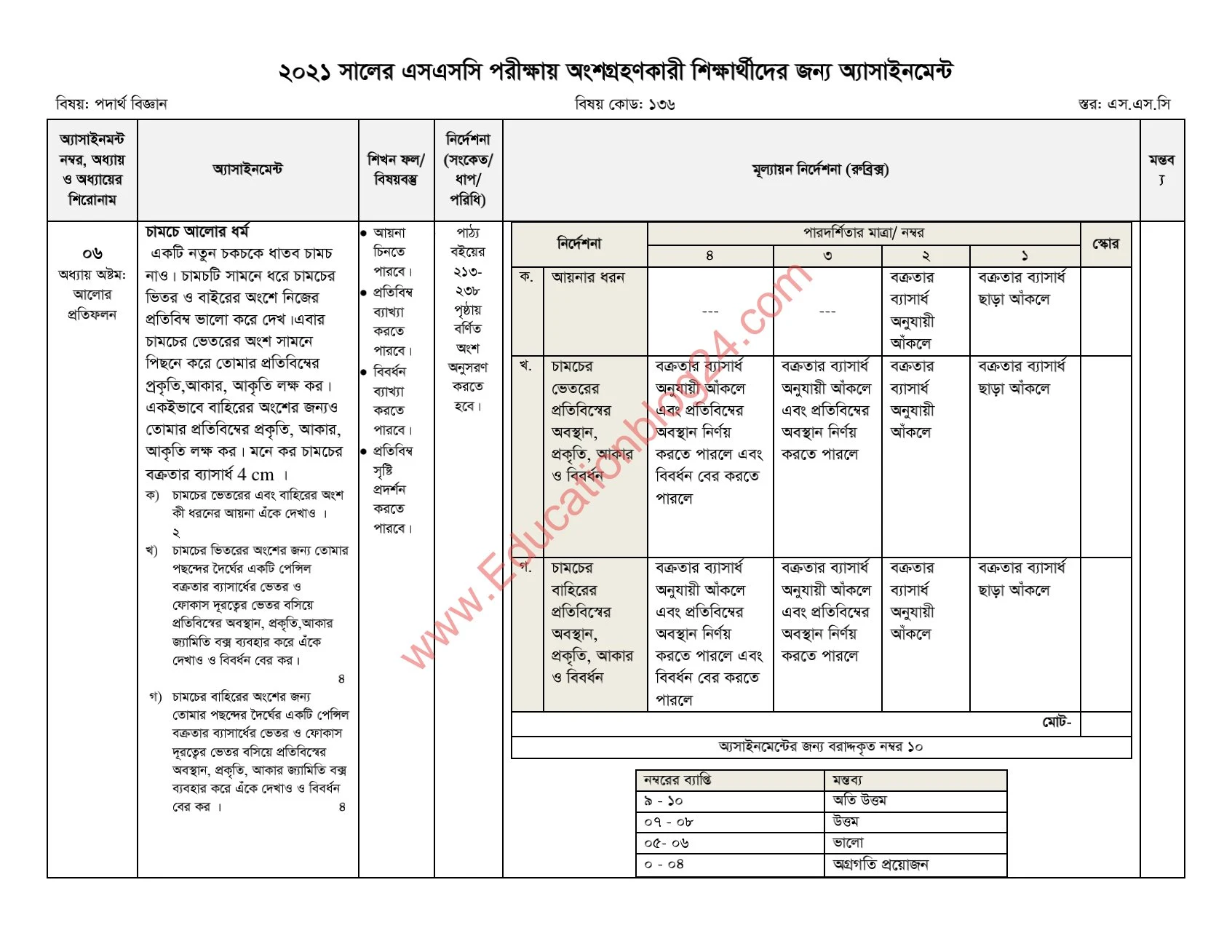 ২০২১ সালের এসএসসি পরীক্ষার এসাইনমেন্ট উত্তর পদার্থ বিজ্ঞান ৮ম সপ্তাহ |এসএসসি ৮ম সপ্তাহের পদার্থ বিজ্ঞান এসাইনমেন্ট সমাধান /উত্তর ২০২১