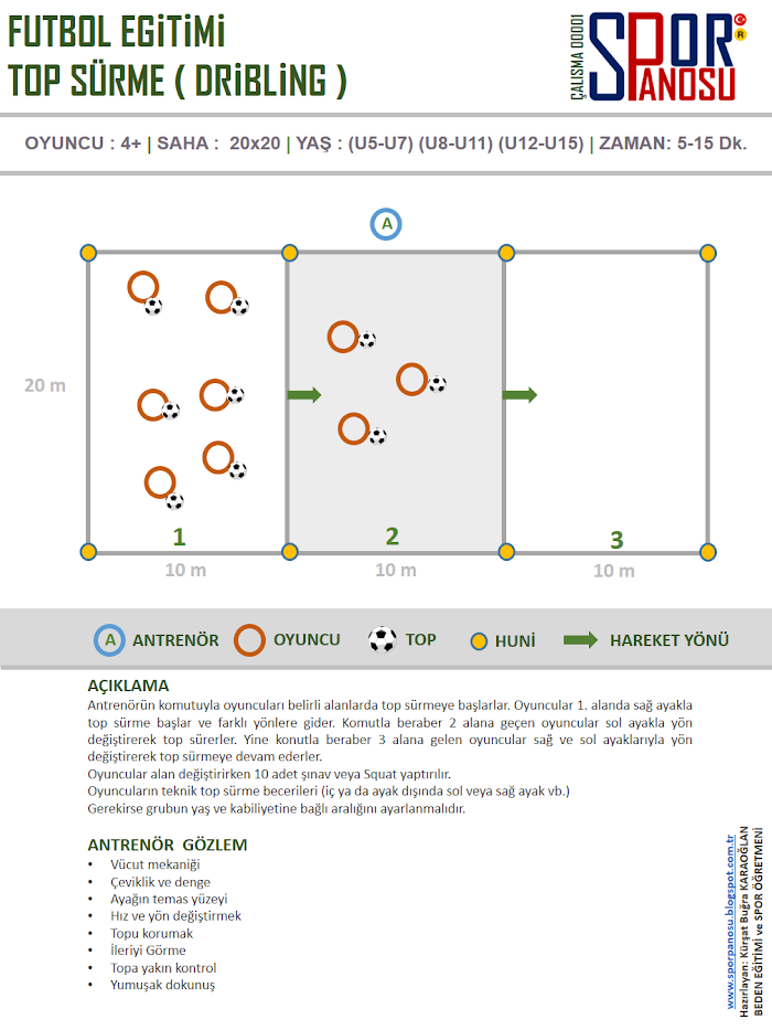FUTBOL EGİTİMİ TOP SÜRME ( DRİBLİNG ) ÇALIŞMA 00001