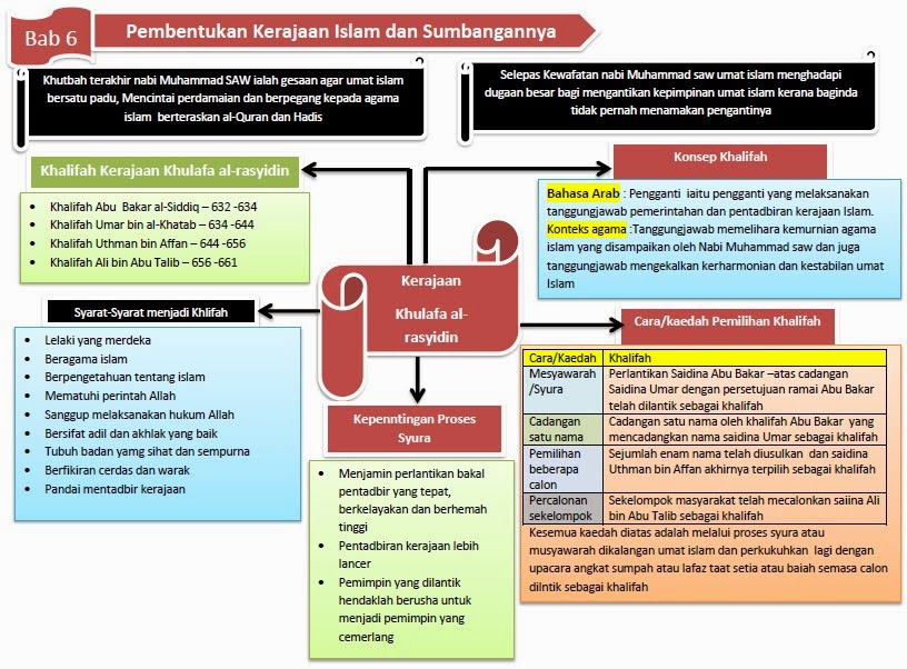 PANITIA SEJARAH SMK.KOTA,KOTA BHARU KELANTAN.: BAHAN 