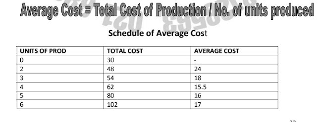 Average Cost schedule