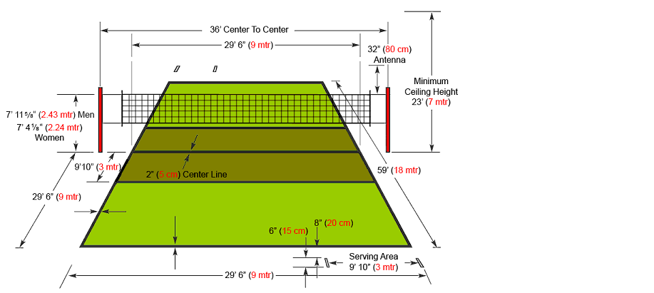 Dimensi Lapangan Bola Voli Yang Harus Anda Ketahui | Blog ...