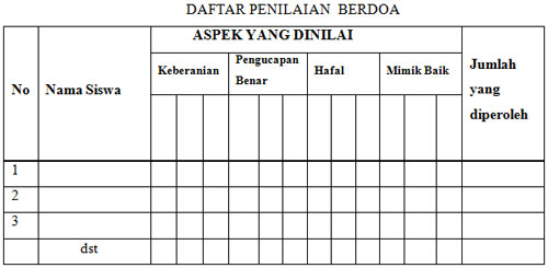 Contoh format penilaian menggunakan daftar chek