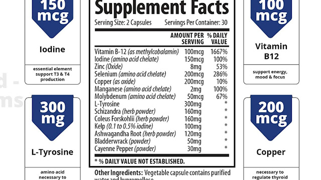 Thyroid Support  under active