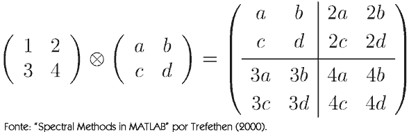 Exemplo de produto de Kronecker