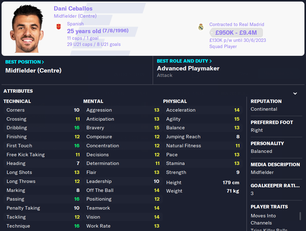 FM23 Dani Ceballos