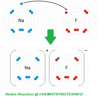 Redox Reaction Class 11 Chemistry Notes