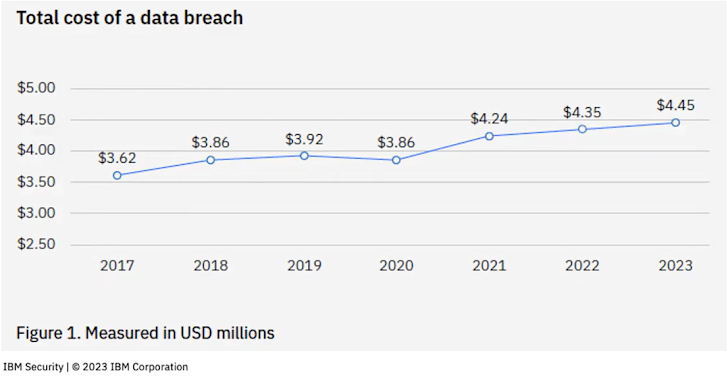 Data Breach Report 2023