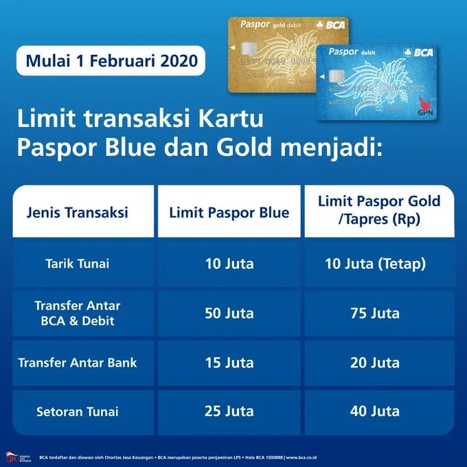 daftar-batas-limit-kartu-paspor-bca