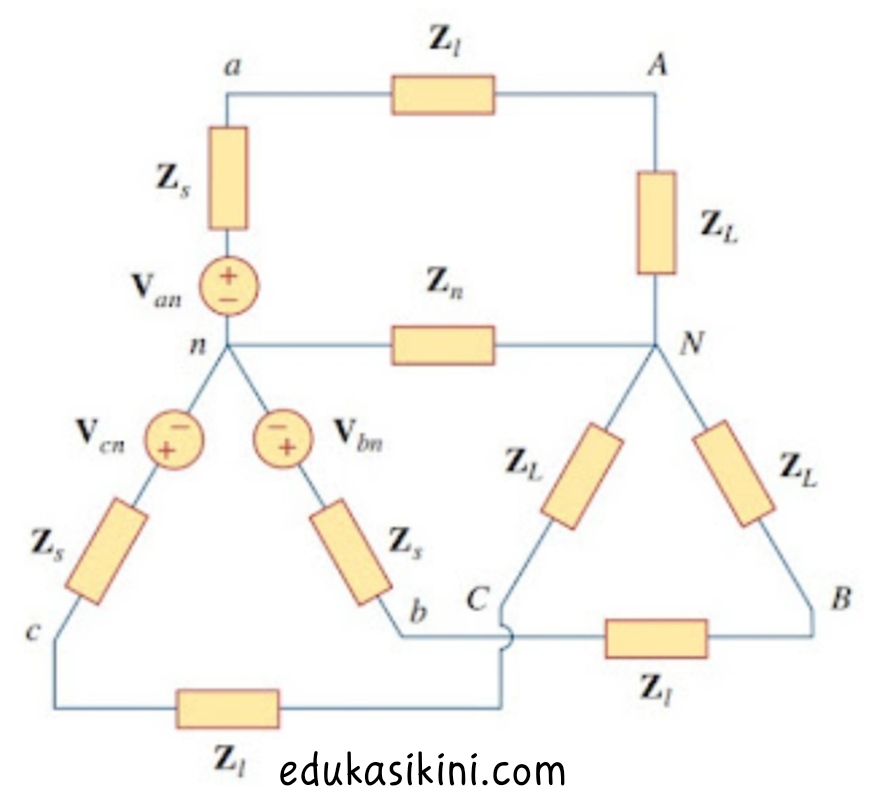 Rangkaian Listrik Tiga Fasa Seimbang