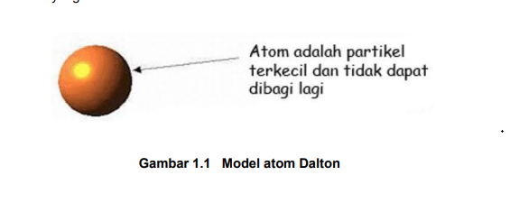 gambar atom menurut dalton