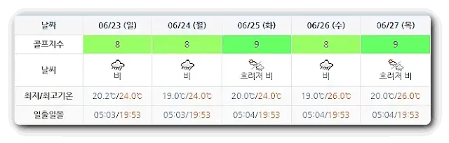 설해원CC-20240620-골프장-날씨-주간예보