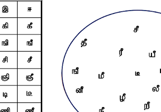 தமிழ் உயிரெழுத்துகள் சிறப்பு - ஈ வரிசை சொற்கள் - PDF