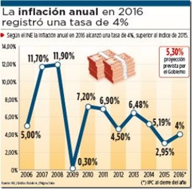 Economía en Bolivia