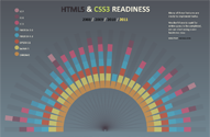 HTML5 Readiness