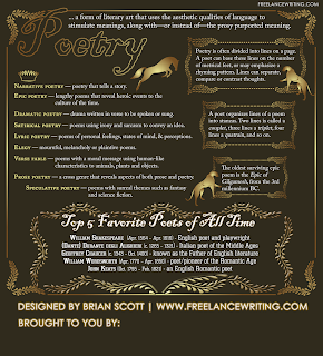 A gratis infographic explaining the unlike forms of poesy writing Free Infographic: Poetry Writing