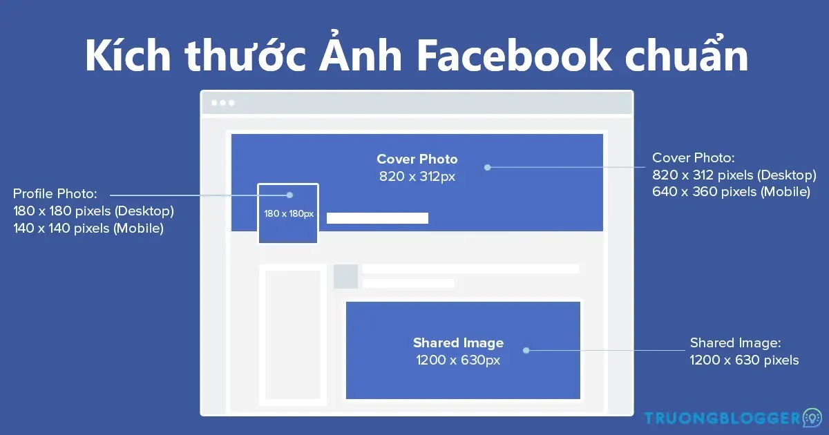 Kích thước ảnh bìa Fanpage Facebook 2021 chuẩn nhất