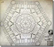 10 Doily crochet