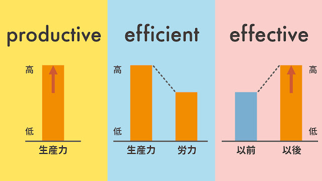 productive と efficient と effective の違い