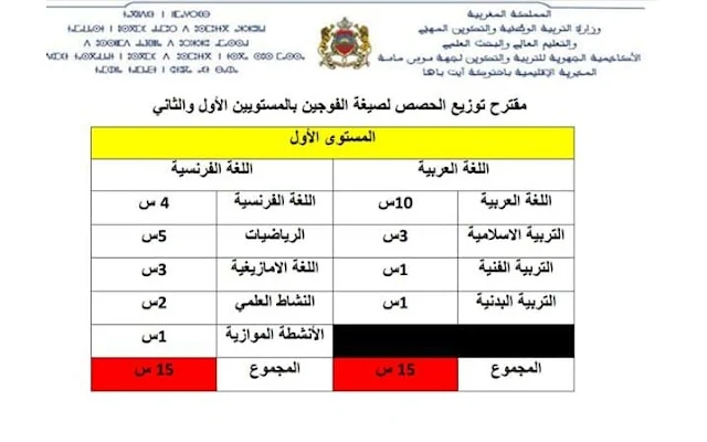 مقترح اعتماد التفويج في المستويين الأول والثاني ابتداءً من الموسم المقبل 2019/2020