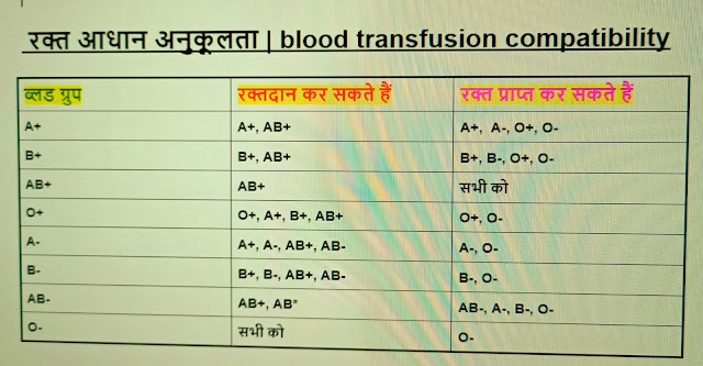 blood transfusion compatibility
