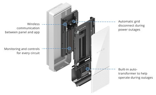 Span.IO-Smart Panel for Home Energy