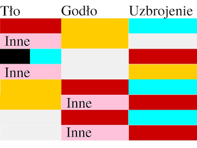 kolor, tynktura, metal, heraldyka, herby, reguły tworzenia, zasady