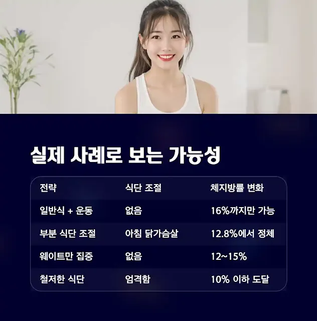 실제 사례 비교로 보는 가능성