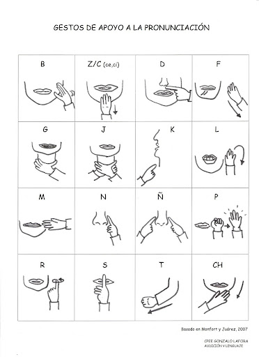 Gestos de suport a la pronunciació / Gestos de apoyo a la pronunciación