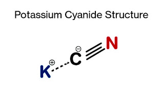 Potassium Cyanide: KCN Formula, Structure and Applications