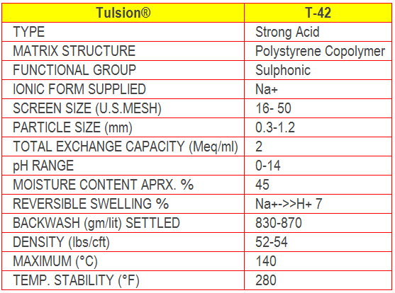 harga resin kation, harga resin anion, jual resin kation, jual resin kation