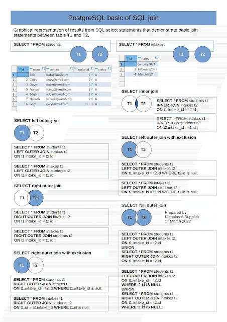 SQL join command examples