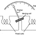 Electrodynamometer Type Instruments