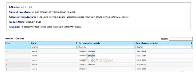 Realme-12X Spotted on BIS Certification