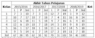 File Pendidikan   