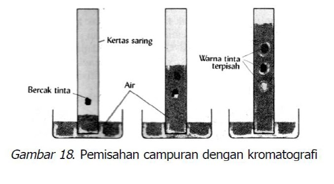 IkHa s Knowledge Kromatografi Lapis Tipis