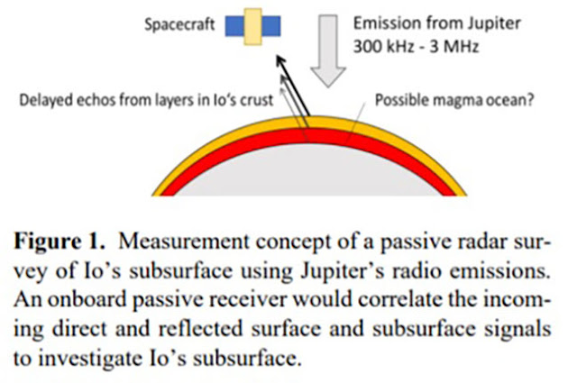 Remote sensing of subsurface structure with passive radio receivers (Source: S. Peters, et al, Stanford U)