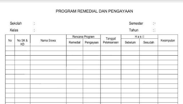 Program Remedial dan Pengayaan Guru SD MI Program Remedial dan Pengayaan Guru SD MI Program Remedial dan Pengayaan Guru SD MI