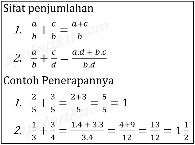 Operasi Penjumlahan Pecahan