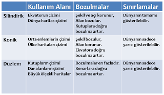 Projeksiyon nedir, çeşitleri nelerdir?