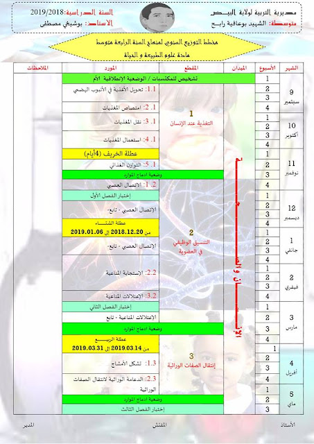 مخطط التوزيع السنوي للسنة الرابعة متوسط الجيل الثاني