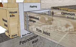 Deck Components