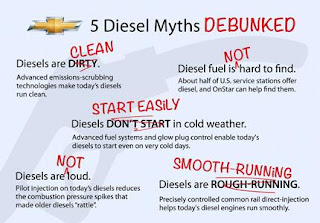 Chevrolet Diesel Myths Graphic 2