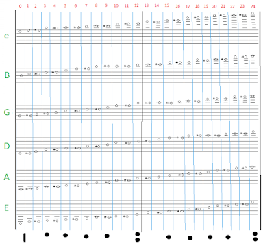 The twenty four guitar notes