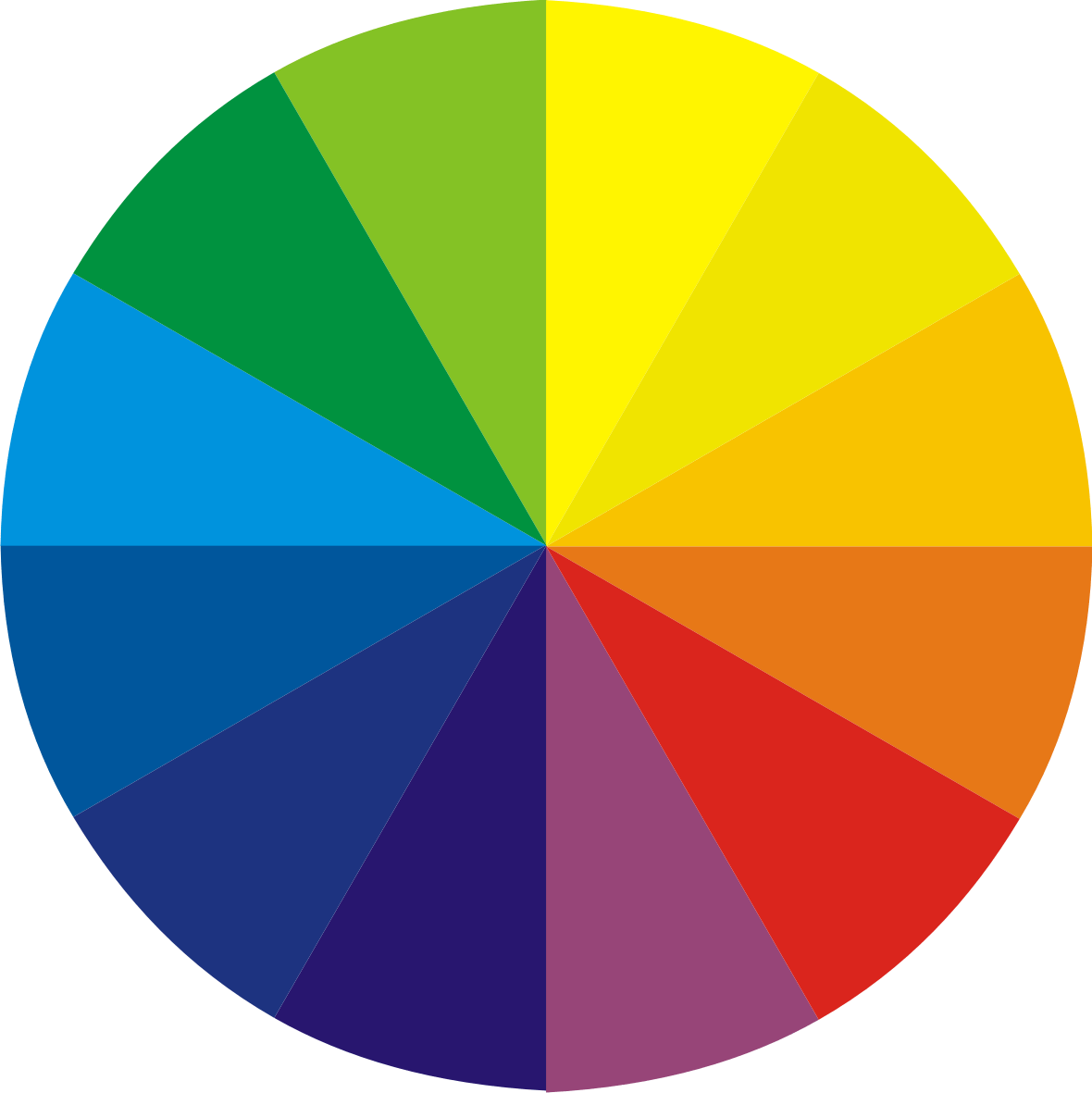 Lingkaran warna  Dikembangkan dari tiga warna  primer 