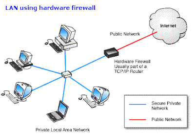 Introduction to Firewalls