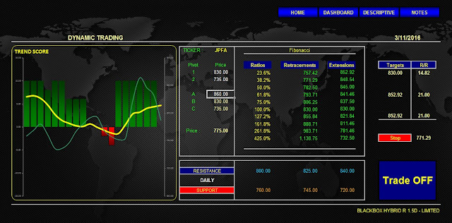 Analisa Premium Saham JPFA Edisi Selasa, 15 Maret 2016 Indikator JAKARTA ANALYTICAL TRADER (JAT) BLACKBOX HYBRID