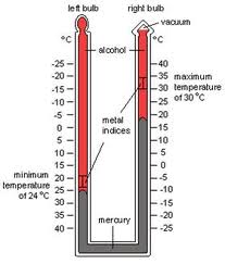 Matric Notes Physics Notes Topic Heat