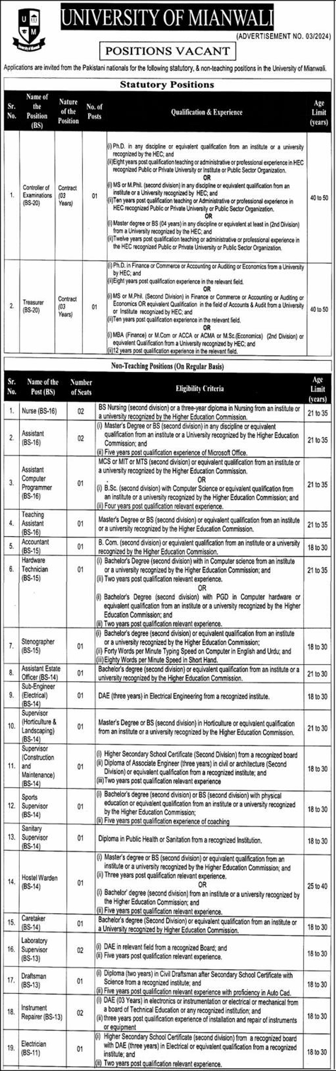 University Of Mianwali Jobs 2024 - umw.edu.pk