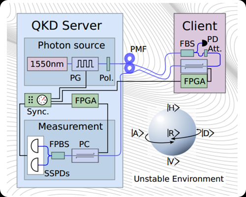 Quantum-Encryption-640x353-1