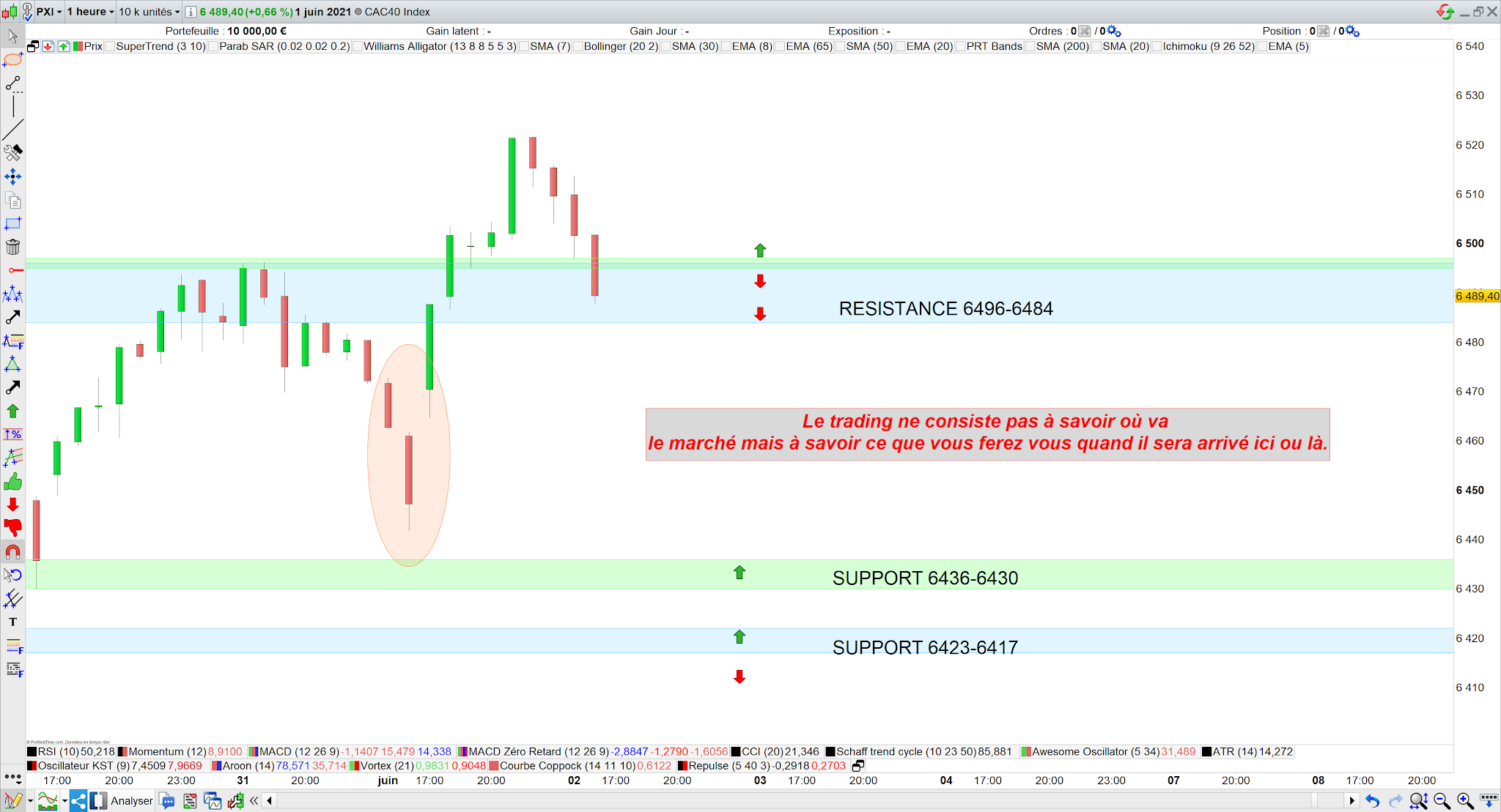 Trading CAC40 4 juin 21